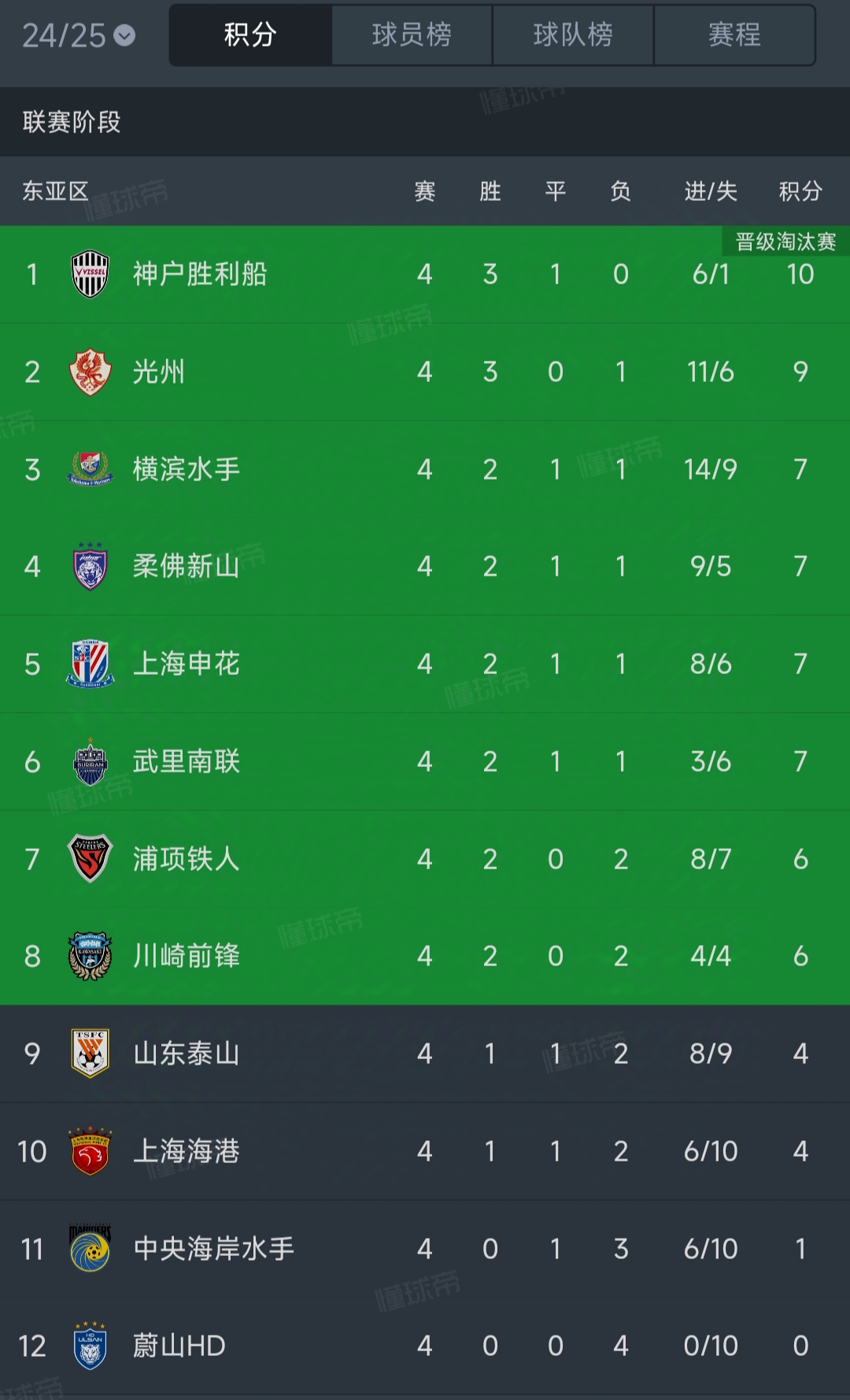 包含上港战平国安，积分榜上继续保持领先的词条