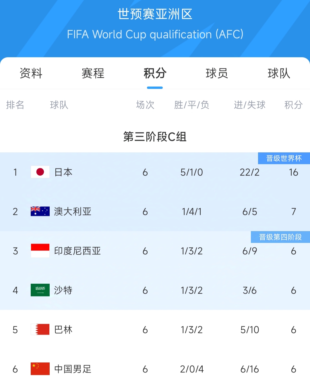 战绩：女足比赛国际赛季战绩一览的简单介绍